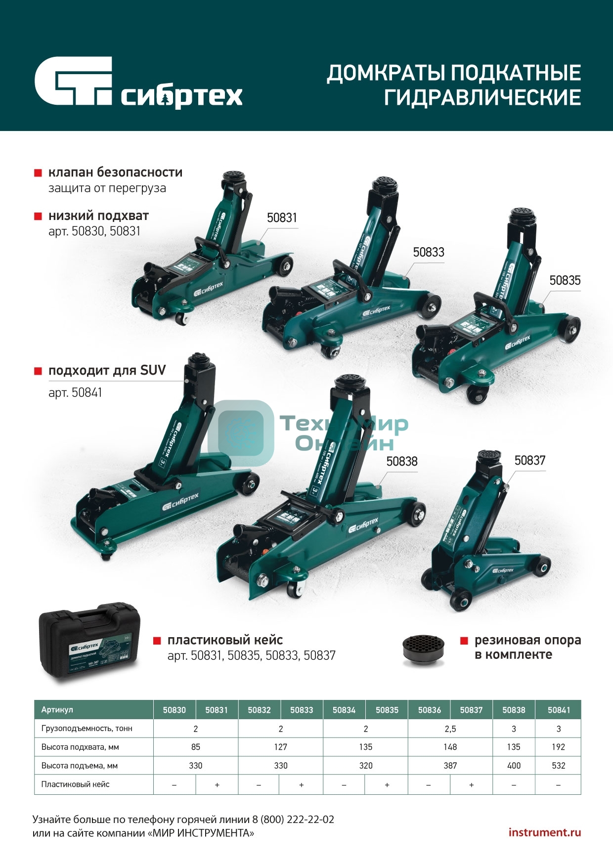 Домкрат гидравлический подкатной Сибртех 2т, 127-330 мм, в пластиковом кейсе