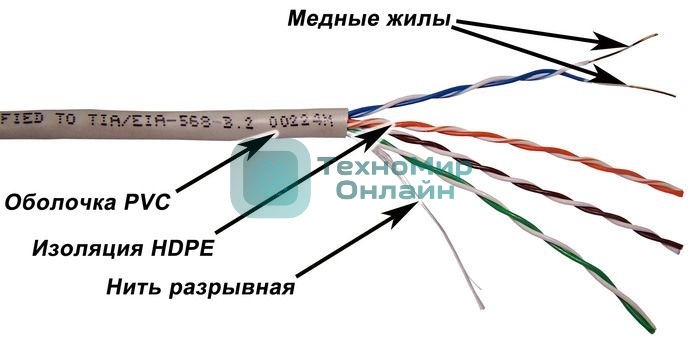 Кабель TWT UTP, серии XS, 4 пары, Кат.5e, PVC, серый, 305 метров