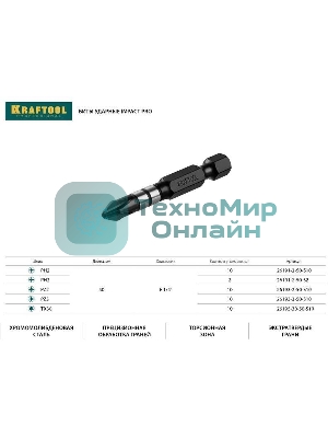 Биты KRAFTOOL Impact Pro, Philips, тип хвостовика E 1/4