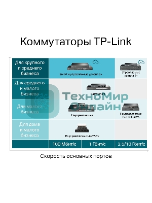 Коммутатор JetStream 28-port Gigabit L2+ Managed Switch with 24-port PoE+, PoE budget up to 384W, support SDN