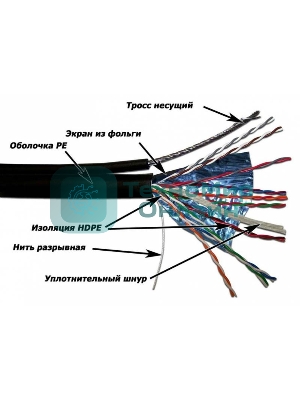 Кабель информационный Lanmaster LAN-5EFTP-OUT кат.5е F/UTP общий экран PVC внешний 305м черный