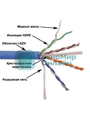 Кабель LANMASTER UTP, 4x2, кат 6, 550Mhz, LSZH (HFLT), синий, 305 м