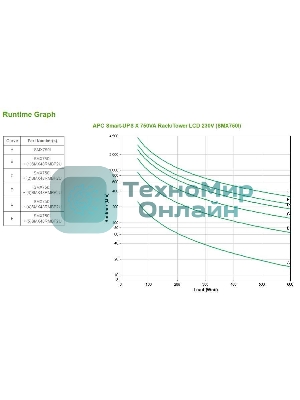 Источник бесперебойного питания APC Smart-UPS X SMX750I 600Вт 750ВА черный