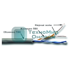 Кабель информационный Lanmaster TWT-5EUTP2-GY кат.5 U/UTP 2X2X24AWG PVC внутренний 305м серый