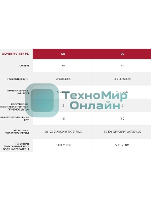 Накопительный водонагреватель Ariston DUNE1 R 80 V 1.5K PL