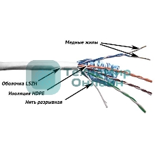 Кабель информационный Lanmaster TWT-5EFTP-LSZH кат.5е F/UTP общий экран 4X2X24AWG LSZH внутренний 305м серый