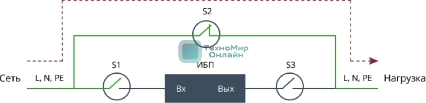 Байпас Штиль EBM-03-RC