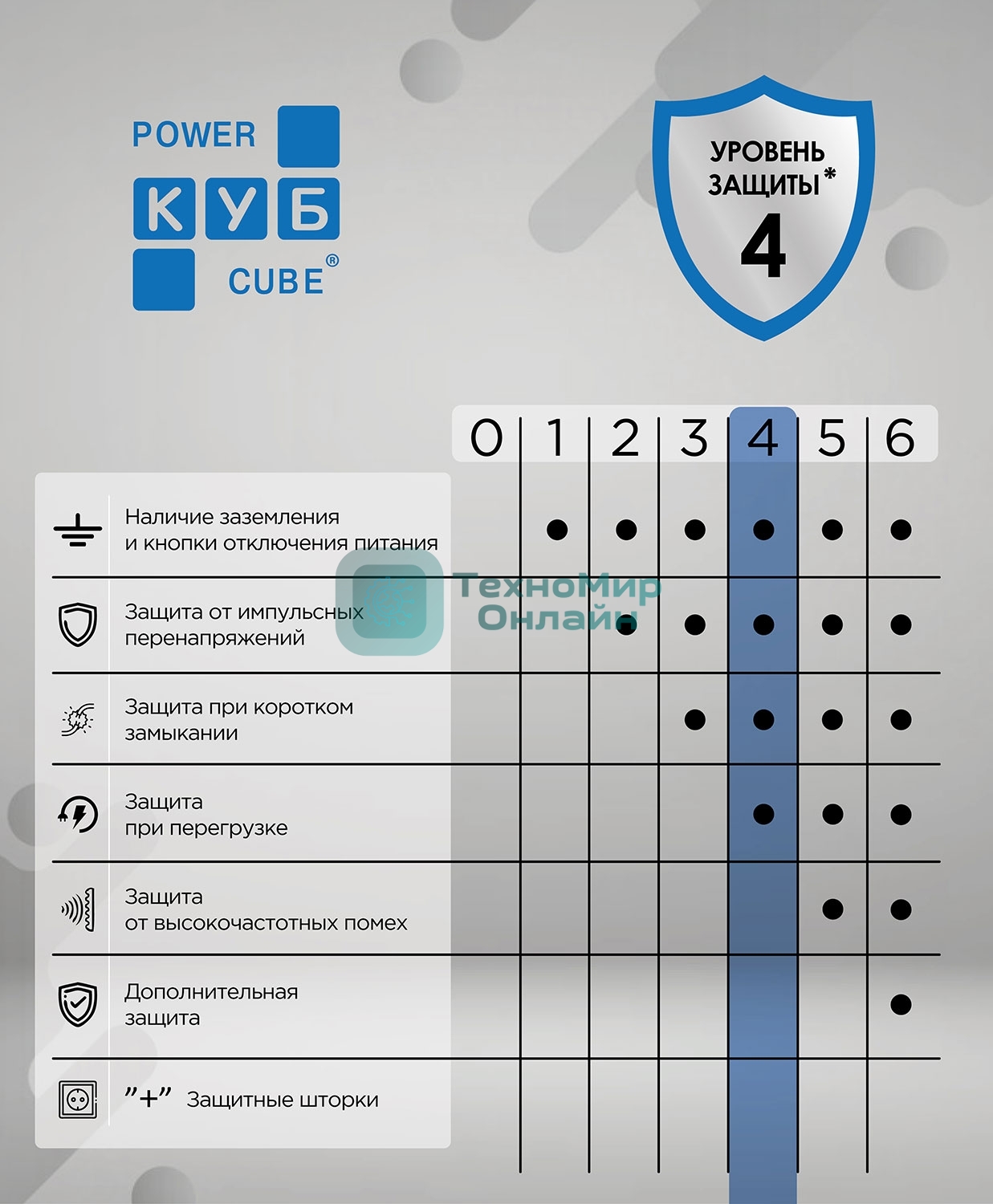 Ф-удлинитель, PC 10м 6р, бел. 16А, (3*1,5) SPG6-16-10M