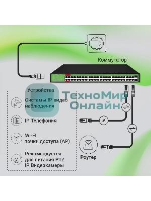 Коммутатор Digma DSP248G-2S-R800 V1, 48×1 Гбит/с + 2×1 Гбит/с SFP, неуправляемый