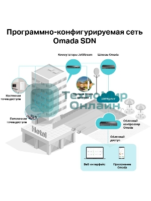 Точка доступа TP-Link EAP245(5-pack) AC1750 10/100/1000BASE-TX