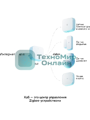 Хаб для умного дома СБЕР/SBER (SBDV-00068) 