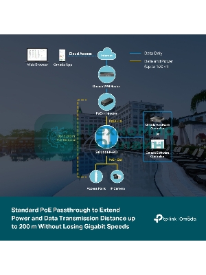 Коммутатор TP-Link SG2005P-PD 5PORT 1000M POE