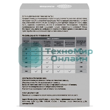 Пленка для ламинирования Cactus 125мкм (100 шт) глянцевая 80x111 мм CS-LPG80111125