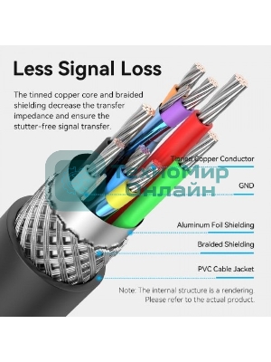 Активный кабель-удлинитель Vention USB 2.0 AM/AF с усилителем - 5м Черный