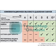 Минимойка Carver CW-1400A 1400Вт