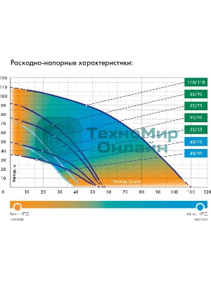 Насос скважинный центробежный ВОДОМЕТ 40/50 ок (обратный клапан в комплекте)