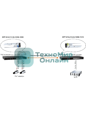 Модуль Osnovo SFP-S1LC12-G-1310-1550