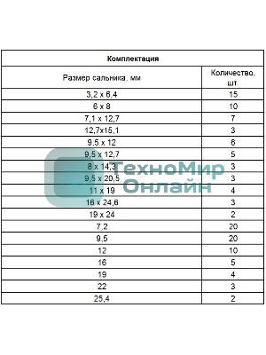 Набор сальников Сибртех, D 6,35 - 25,4 мм, 125 предметов