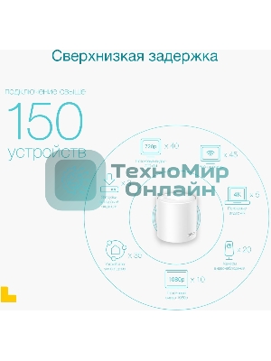 Бесшовный Mesh роутер AX3000 Whole Home Mesh Wi-Fi 6 UnitSPEED: 574 Mbps at 2.4 GHz + 2402 Mbps at 5 GHzSPEC: 2× Internal Antennas, 3× Gigabit Ports (WAN/LAN auto-sensing), 2 Streams and HE160 for 5GHzFEATURE: Deco App, Router/AP Mode, IPv6, IPTV, HomeShield (Parental