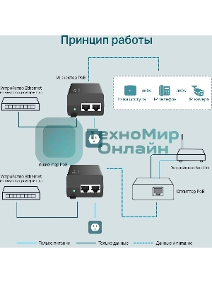 Инжектор PoE Gigabit PoE Injector, 802.3af/at compliant
