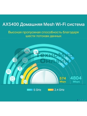 Домашняя Mesh Wi-Fi система TP-Link Deco X60(1-pack) AX5400