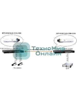 Модуль Osnovo SFP-S1SC12-G-1310-1550