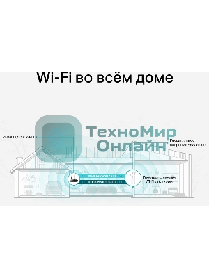 Усилитель сигнала TP-Link AC1900 Wi-Fi Range Extender 600 Mbps at 2.4 GHz + 1300 Mbps at 5 GHz; 3 × External Antennas, 1 × Gigabit Port, Wall Plugged; Tether App, WPS, Intelligent Signal Light, Access Control, Power Schedule, LED Control, RE/AP Mode, OneMe, MU-MIMO