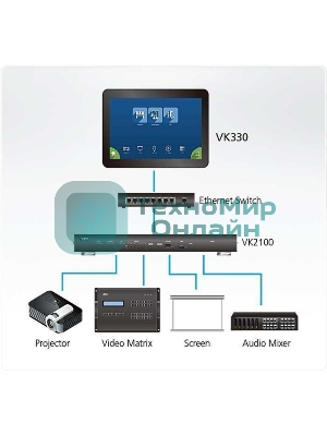 Сенсорная панель управления 10.1