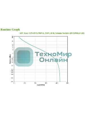 Источник бесперебойного питания APC Easy-UPS BVX900LI-GR 480Вт 900ВА черный