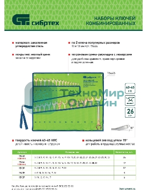 Набор ключей Сибртех комбинированный 6-32 мм, 22 шт, желтый цинк