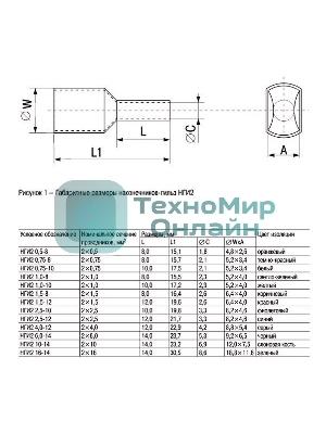 Наконечник-гильза изол. НГИ2 0.75-10 бел. (уп. 100 шт) IEK UTE10-D2-1-100