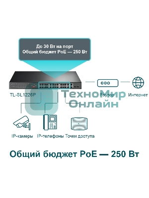 Коммутатор 24-port 10/100Mbps Unmanaged PoE+ Switch with 2 combo RJ-45/SFP uplink ports, metal case, rack mount, 24 802.3af/at compliant PoE+ ports, 2 gigabit combo RJ-45/SFP uplink ports, DIP switches for Extend mode, Isolation mode and Priority mode, up to 25