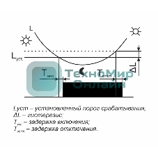 Фотореле AZH-106 (встроенный фотодатчик на плоскость 230В 16А 1 перекл. IP65) F&F EA01.001.002