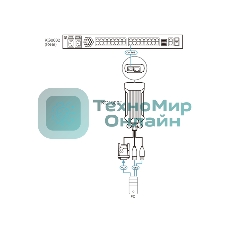 Адаптер ATEN USB VGA KVM DigiProcessor