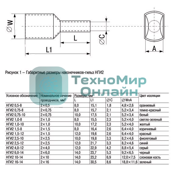 Наконечник-гильза изол. Е5020 (уп. 100 шт) IEK UGN10-050-15-20