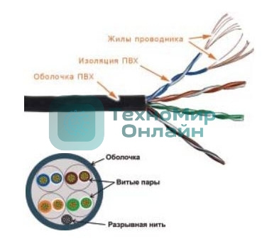 Кабель информационный Lanmaster TWT-5EUTP-PT-GY кат.5е U/UTP не экранированный 4X2 PVC универсальный 305м серый