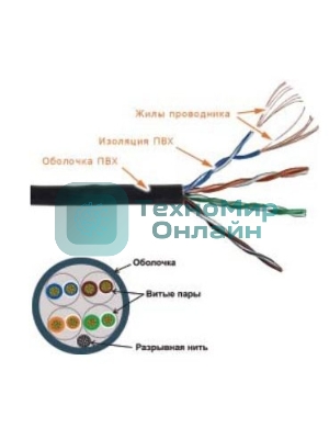 Кабель информационный Lanmaster TWT-5EUTP-PT-GY кат.5е U/UTP не экранированный 4X2 PVC универсальный 305м серый