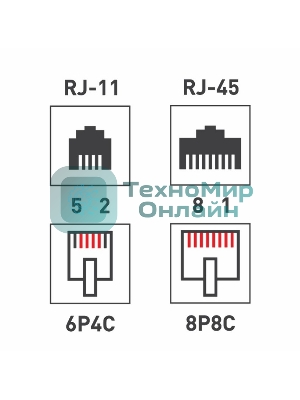 Рoзетка комбинированная внешняя Rexant, RJ-45(8P-8C) + RJ-11(6P-4C), UTP неэкранированная