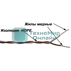 Кабель 1-парный кроссировочный, 24 AWG, бухта 500 метров, бело-зеленый