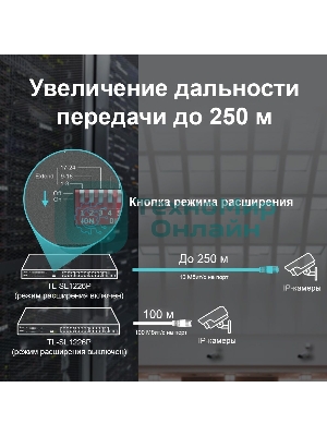 Коммутатор 24-port 10/100Mbps Unmanaged PoE+ Switch with 2 combo RJ-45/SFP uplink ports, metal case, rack mount, 24 802.3af/at compliant PoE+ ports, 2 gigabit combo RJ-45/SFP uplink ports, DIP switches for Extend mode, Isolation mode and Priority mode, up to 25