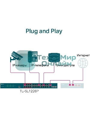 Коммутатор 24-port 10/100Mbps Unmanaged PoE+ Switch with 2 combo RJ-45/SFP uplink ports, metal case, rack mount, 24 802.3af/at compliant PoE+ ports, 2 gigabit combo RJ-45/SFP uplink ports, DIP switches for Extend mode, Isolation mode and Priority mode, up to 25