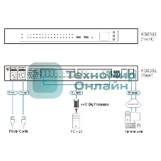 KVM переключатель ATEN 32-Port KVM over IP OmniBus Gateway