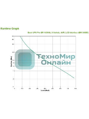 Источник бесперебойного питания APC Back-UPS Pro BR 1300VA/780W
