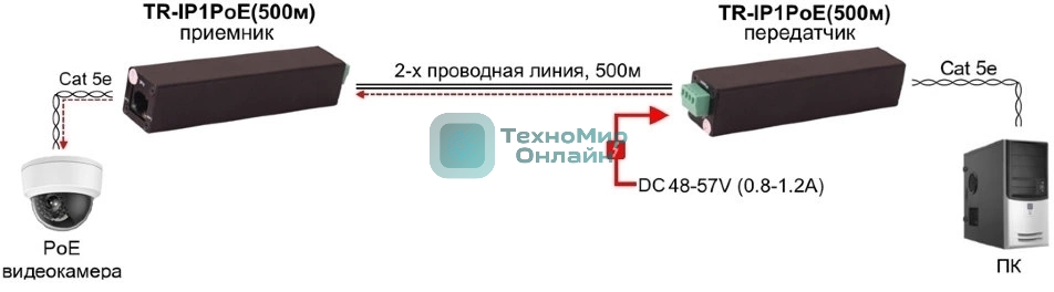 Удлинитель Osnovo PoE+Ethernet TR-IP1PoE