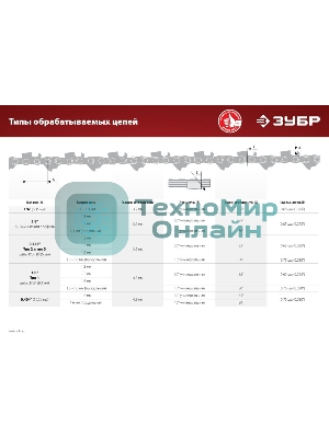 Заточной станок Зубр СЦ-300 для пильных цепей, d145 мм, 230 Вт