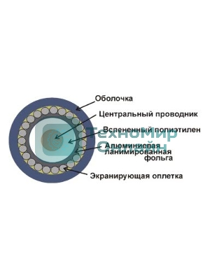 Кабель коаксиальный Lanmaster TWT-RG6U-CS48/1-WH RG-6/U F/UTP общий экран PVC внутренний 100м белый