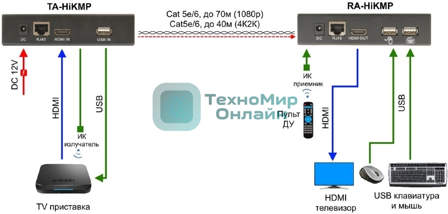 Приемопередатчик Osnovo TA-HiKMP+RA-HiKMP