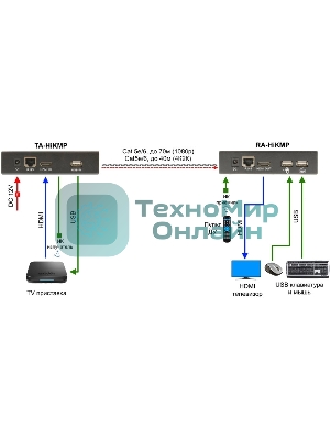 Приемопередатчик Osnovo TA-HiKMP+RA-HiKMP