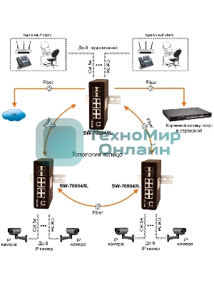 Коммутатор Osnovo SW-70804/IL неуправляемый