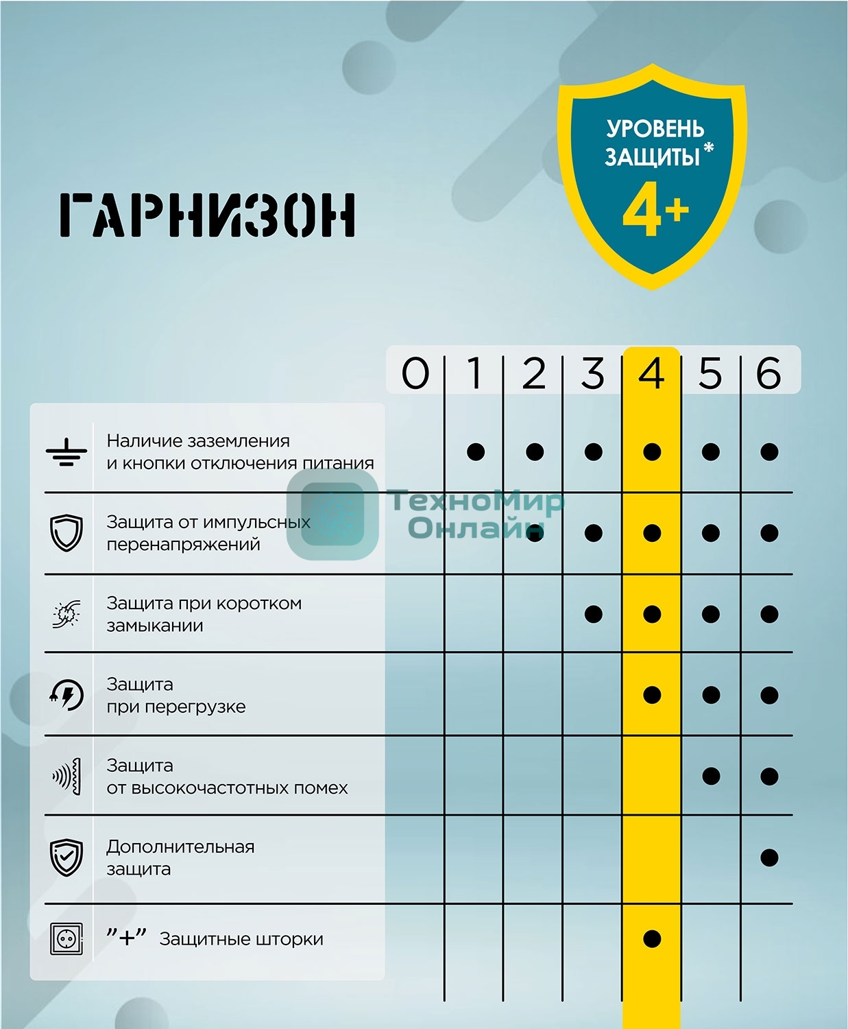 Сетевой фильтр Гарнизон EPS-OP-4-CU2-W-2 2.0 Мультипорт 4 р, 10А, 1xType-C PD, 2 х USB QC, 4 м, ур.защиты 4+, белый, пак (21449)